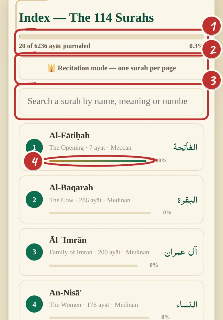 The Index: its title, overall progress bar, recitation mode switch, search box and surah cards with progress